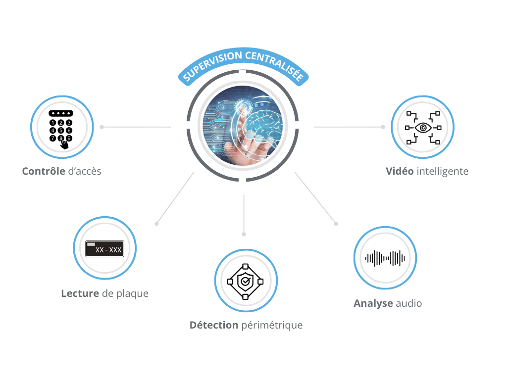 Interopérabilité et convergence technologique