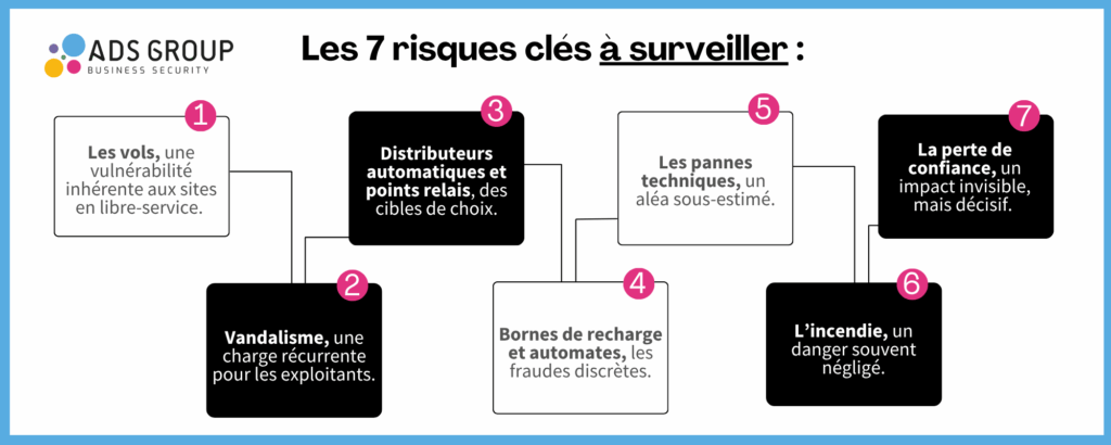 La perte de confiance, un impact invisible, mais décisif