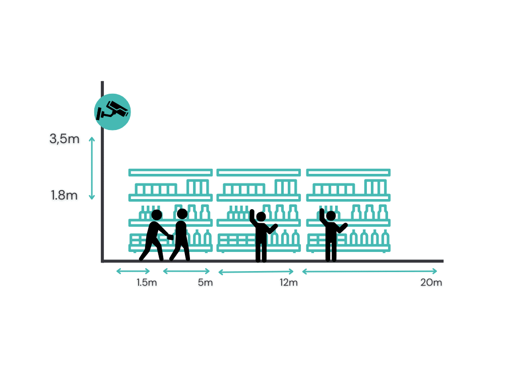Audit vidéosurveillance positionnement des caméras de sécurité