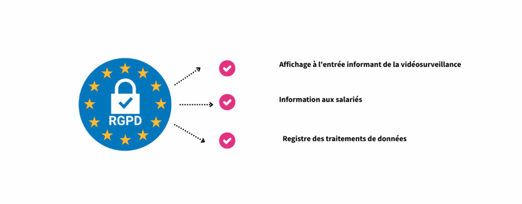 Législation enregistrement vidéo salariés et employeurs