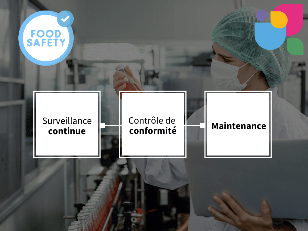 Food Defense : Comment Protéger un Site Agroalimentaire