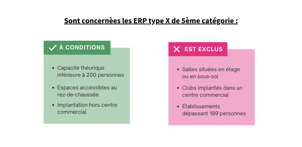 Règlement sécurité des vestiaires salle de sport en accès libre